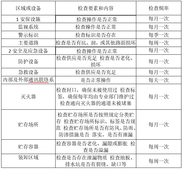 婁底市浩天環(huán)?？萍加邢薰?婁底危險廢物經(jīng)營,環(huán)保技術(shù)開發(fā)及咨詢推廣,環(huán)境設(shè)施建設(shè),危險廢物運(yùn)營管理