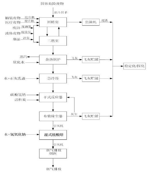 婁底市浩天環(huán)?？萍加邢薰?婁底危險廢物經(jīng)營,環(huán)保技術開發(fā)及咨詢推廣,環(huán)境設施建設,危險廢物運營管理