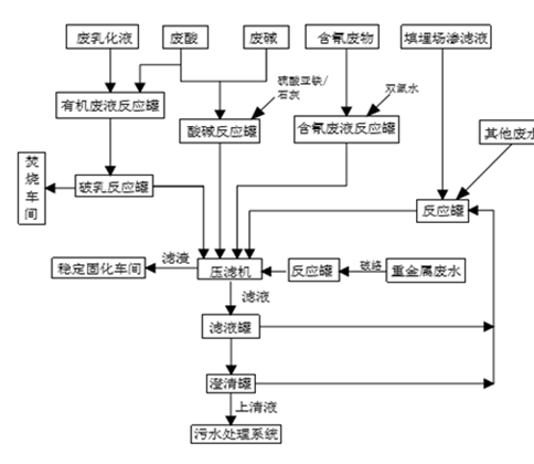 婁底市浩天環(huán)?？萍加邢薰?婁底危險廢物經(jīng)營,環(huán)保技術開發(fā)及咨詢推廣,環(huán)境設施建設,危險廢物運營管理